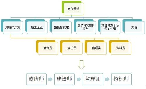 企业管理咨询服务星空体育- 星空体育官方网站- 星空体育APP下载- 世界杯指定体育平台的核心竞争力解析